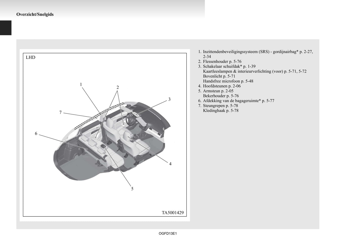 2012-2015 Mitsubishi Outlander Gebruikershandleiding | Nederlands