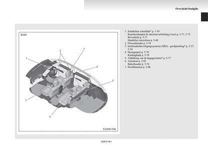 2012-2015 Mitsubishi Outlander Gebruikershandleiding | Nederlands