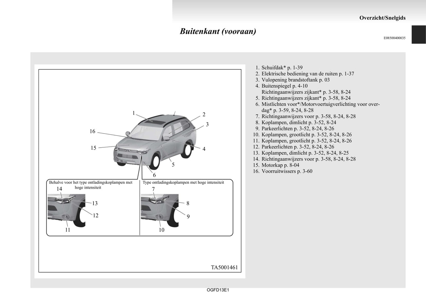 2012-2015 Mitsubishi Outlander Gebruikershandleiding | Nederlands