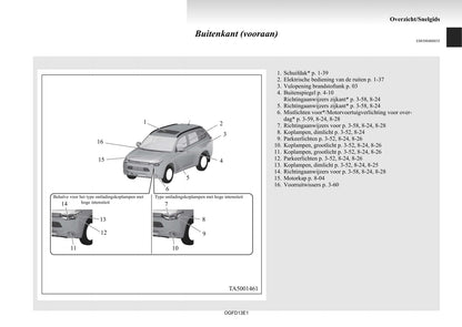 2012-2015 Mitsubishi Outlander Gebruikershandleiding | Nederlands