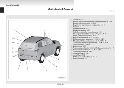 2012-2015 Mitsubishi Outlander Gebruikershandleiding | Nederlands