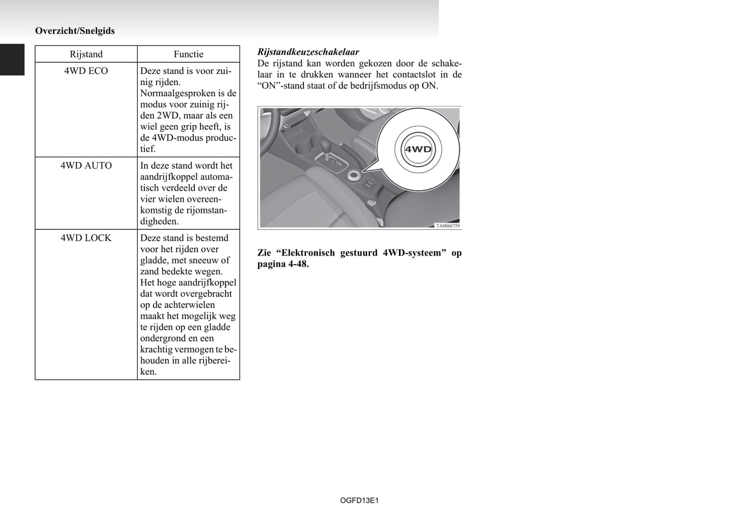 2012-2015 Mitsubishi Outlander Gebruikershandleiding | Nederlands