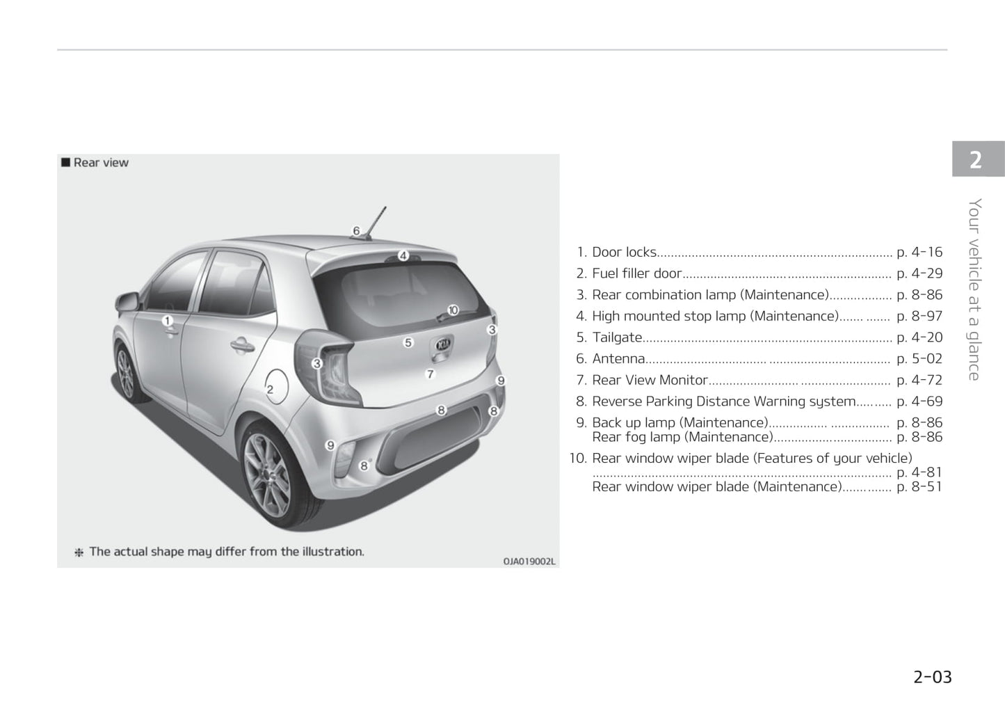 2017-2021 Kia Picanto/Morning Manuel du propriétaire | Anglais