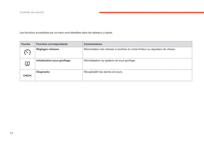 2014-2015 Citroën C4 Picasso/Grand C4 Picasso Gebruikershandleiding | Frans