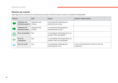 2014-2015 Citroën C4 Picasso/Grand C4 Picasso Gebruikershandleiding | Frans