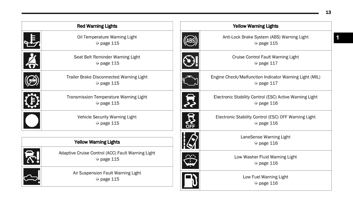 2022 Ram 2500/3500 Bedienungsanleitung | Englisch