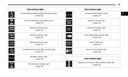 2022 Ram 2500/3500 Bedienungsanleitung | Englisch