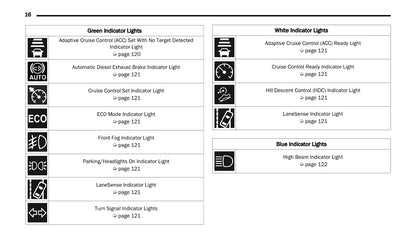 2022 Ram 2500/3500 Bedienungsanleitung | Englisch