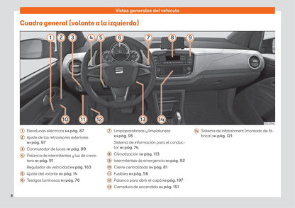 2019-2023 Seat Mii Manuel du propriétaire | Espagnol