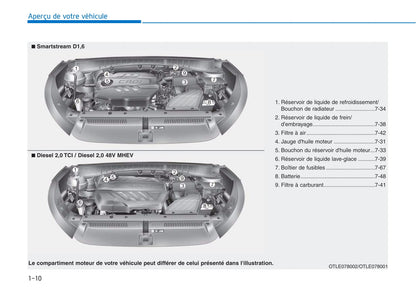 2018-2019 Hyundai Tucson Gebruikershandleiding | Frans