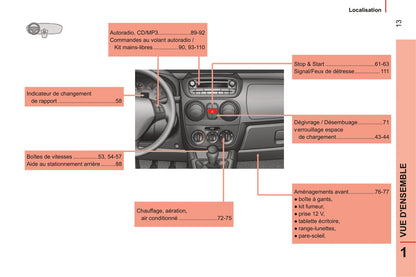 2014-2017 Peugeot Bipper Gebruikershandleiding | Frans