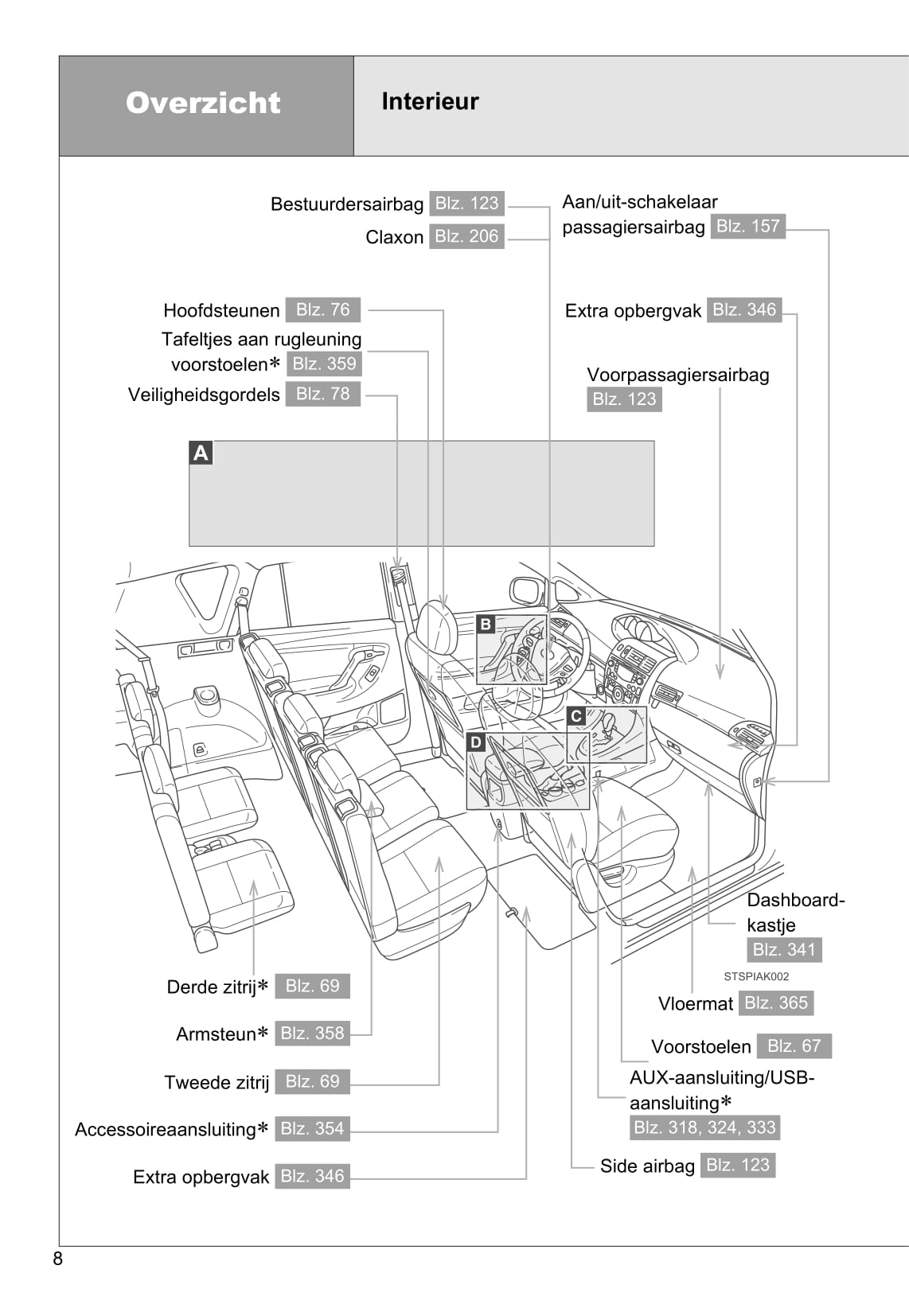 2011-2012 Toyota Verso Gebruikershandleiding | Nederlands