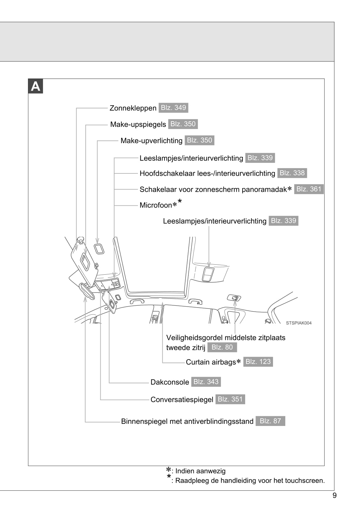 2011-2012 Toyota Verso Gebruikershandleiding | Nederlands