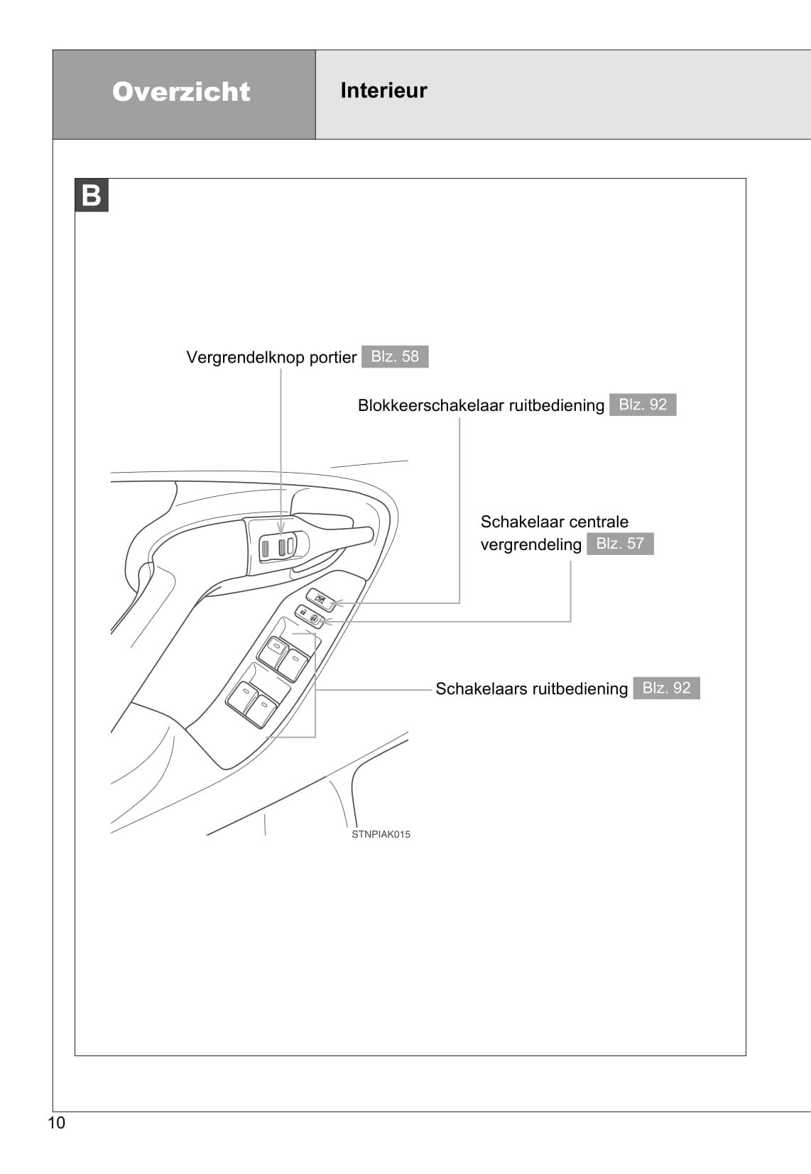 2011-2012 Toyota Verso Gebruikershandleiding | Nederlands