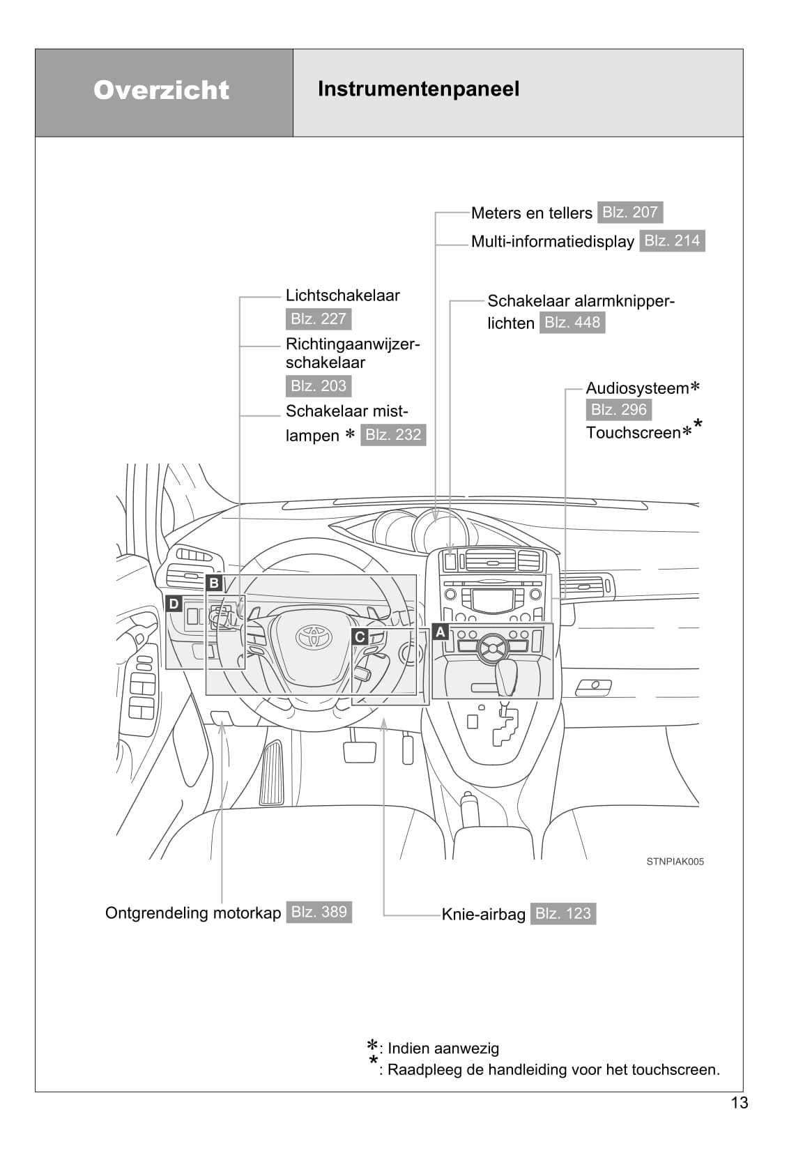 2011-2012 Toyota Verso Gebruikershandleiding | Nederlands