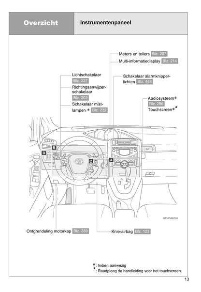 2011-2012 Toyota Verso Gebruikershandleiding | Nederlands