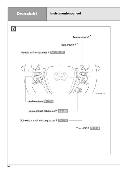 2011-2012 Toyota Verso Gebruikershandleiding | Nederlands