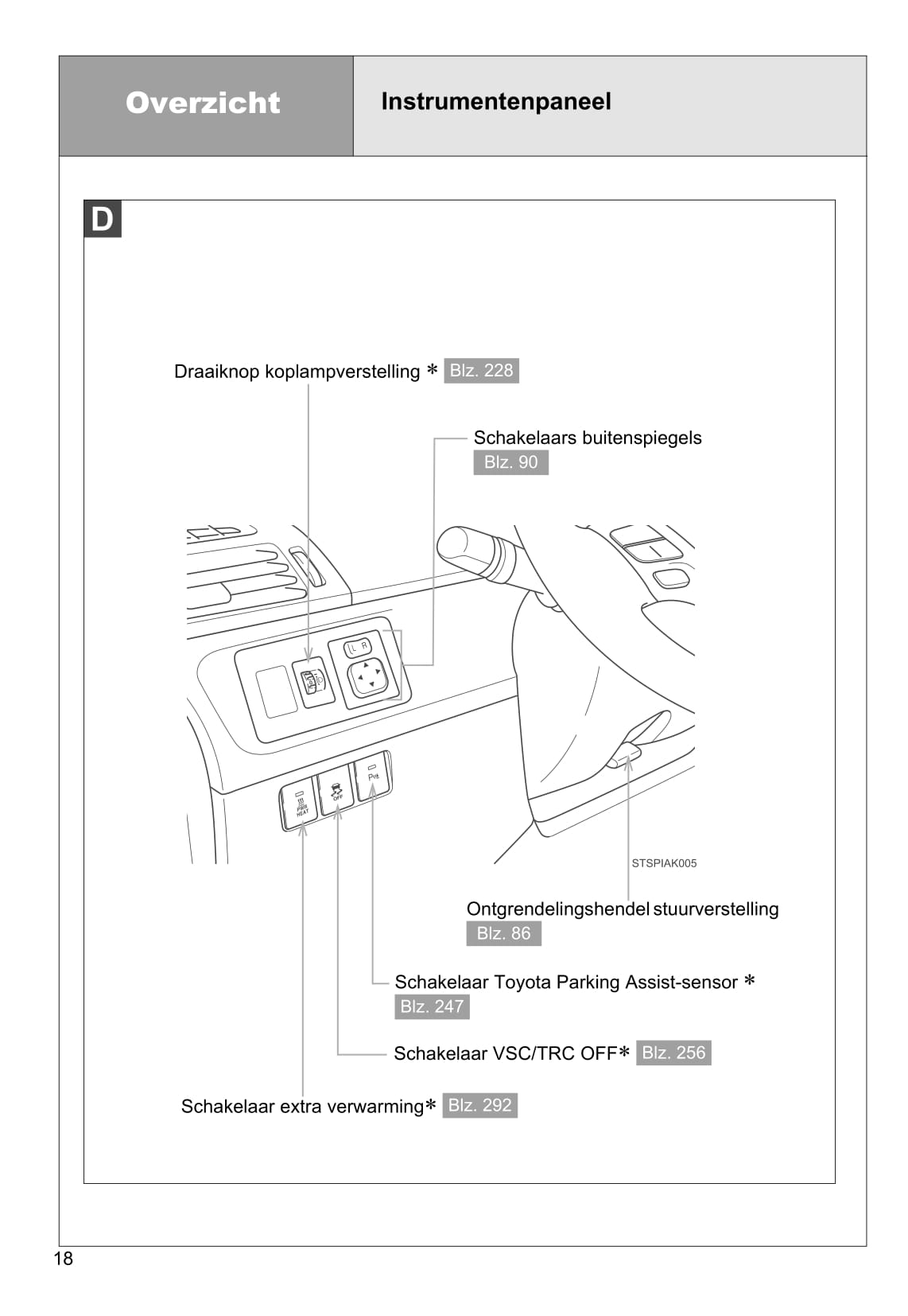 2011-2012 Toyota Verso Gebruikershandleiding | Nederlands