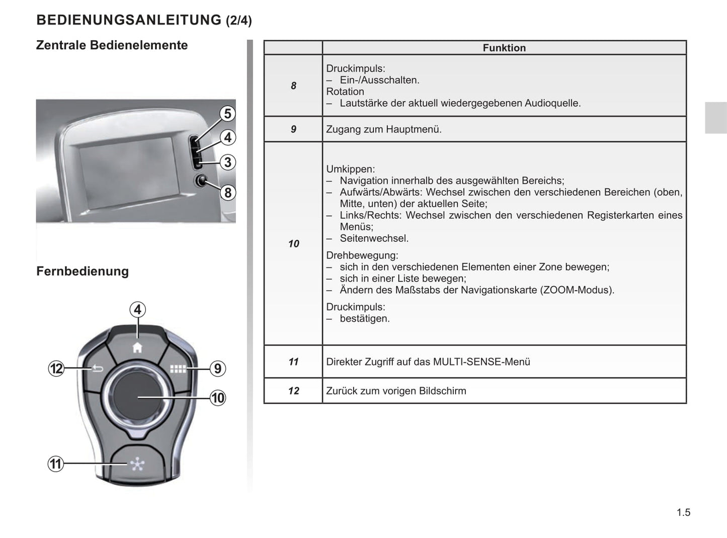 Renault Easy Connect Multimediasystemen Bedienungsanleitung 2019 - 2020