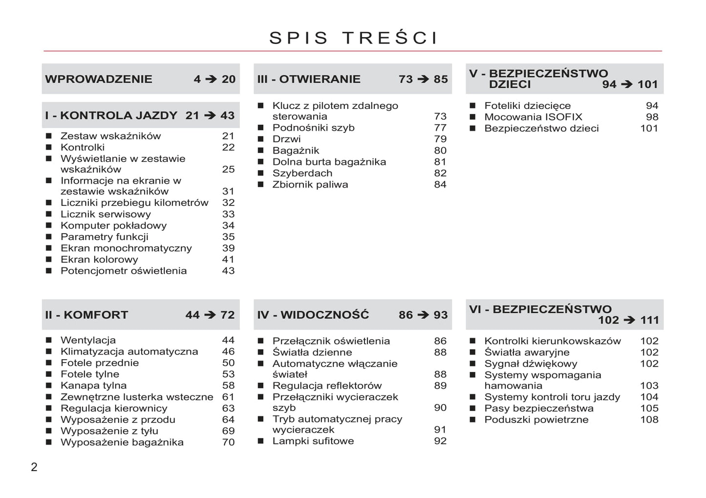 2011-2012 Citroën C-Crosser Gebruikershandleiding | Pools