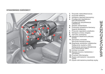 2011-2012 Citroën C-Crosser Gebruikershandleiding | Pools