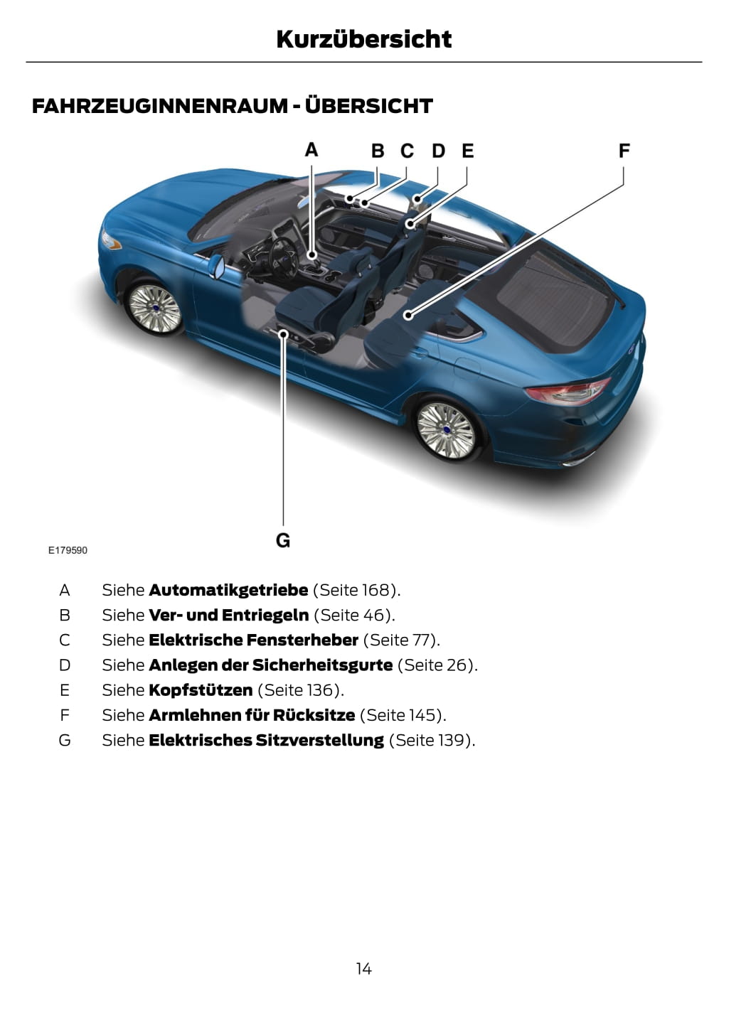 2014-2015 Ford Mondeo Gebruikershandleiding | Duits