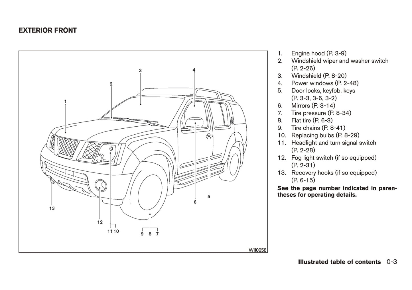 2015 Nissan Xterra Manuel du propriétaire | Anglais