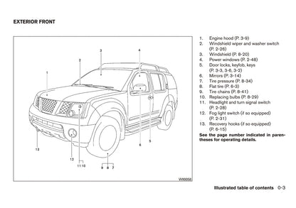 2015 Nissan Xterra Manuel du propriétaire | Anglais