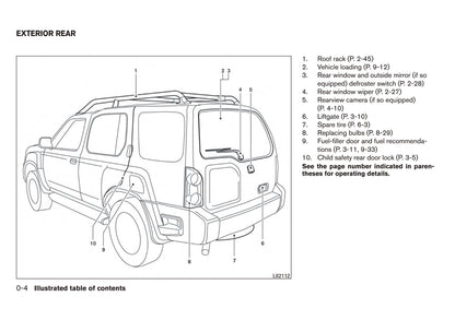 2015 Nissan Xterra Manuel du propriétaire | Anglais