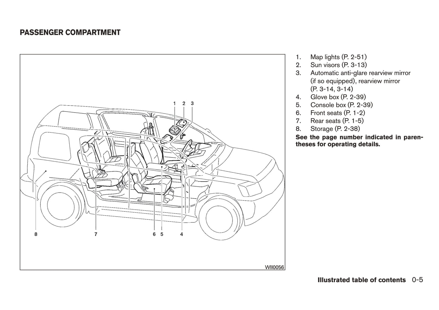 2015 Nissan Xterra Manuel du propriétaire | Anglais