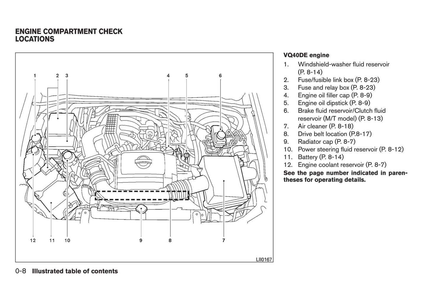 2015 Nissan Xterra Manuel du propriétaire | Anglais