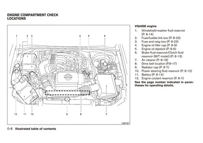 2015 Nissan Xterra Manuel du propriétaire | Anglais