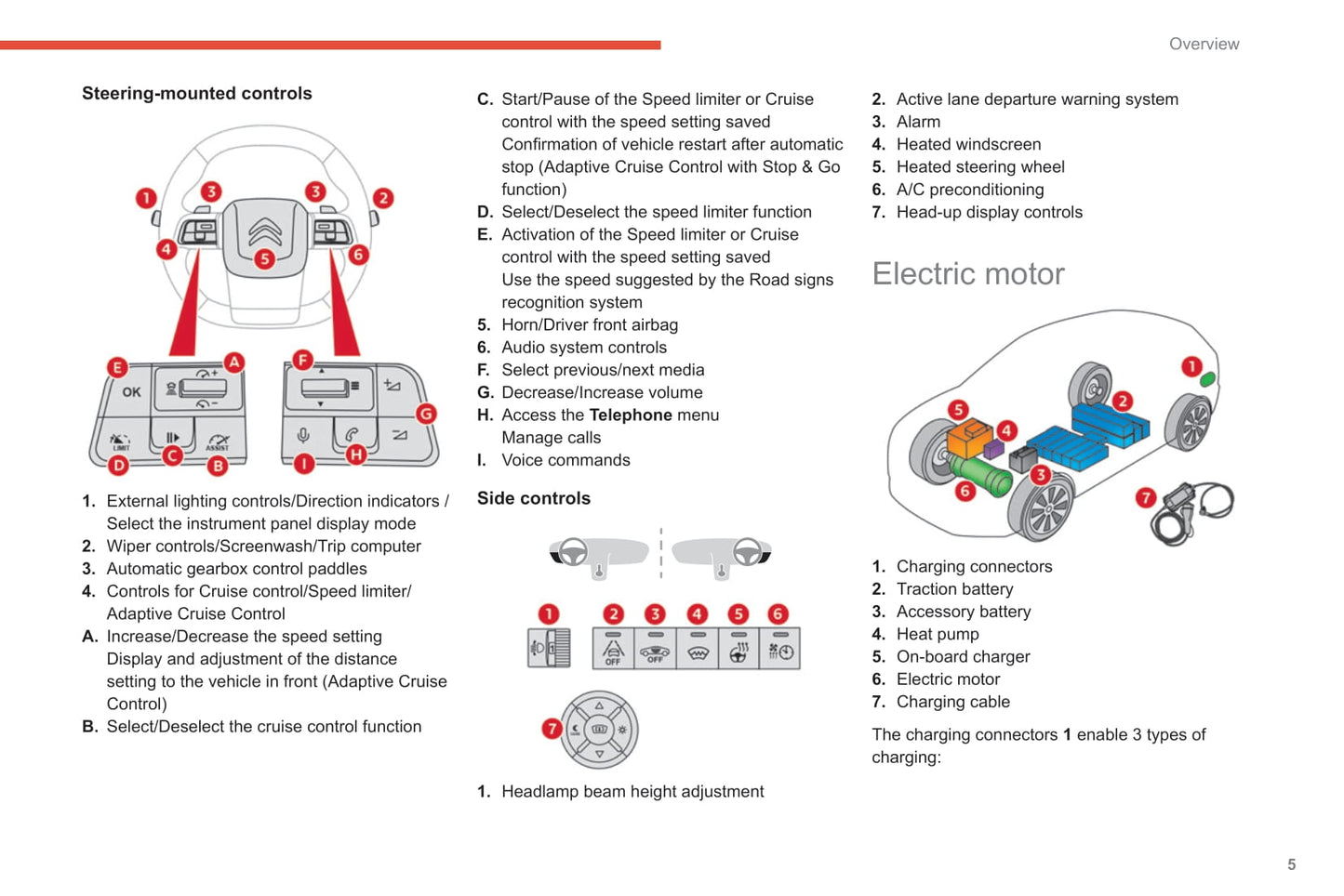 2020-2021 Citroën C4/e-C4 Gebruikershandleiding | Engels