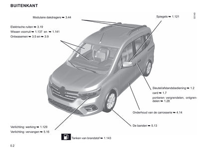 2021-2022 Renault Kangoo Owner's Manual | Dutch