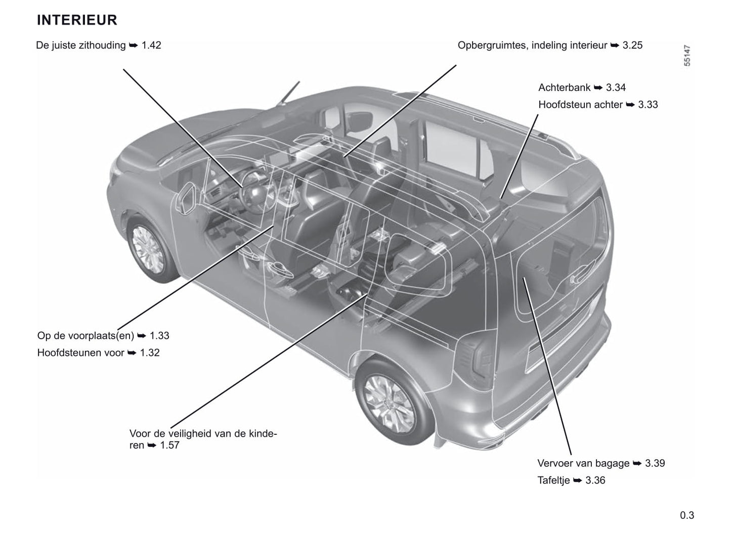 2021-2022 Renault Kangoo Owner's Manual | Dutch