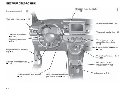 2021-2022 Renault Kangoo Owner's Manual | Dutch