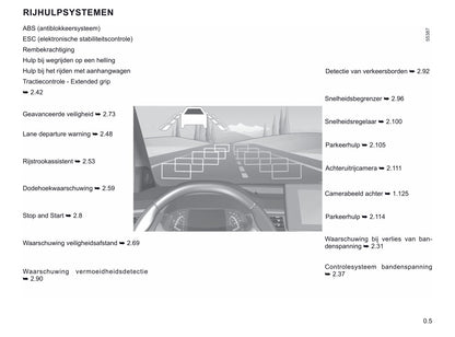 2021-2022 Renault Kangoo Owner's Manual | Dutch