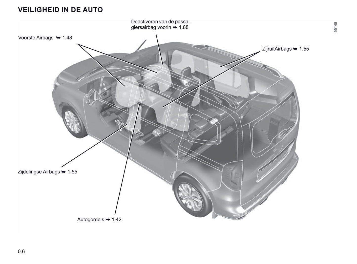 2021-2022 Renault Kangoo Owner's Manual | Dutch