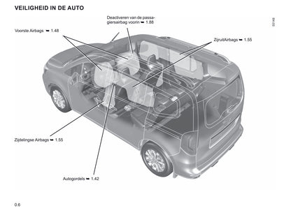 2021-2022 Renault Kangoo Owner's Manual | Dutch