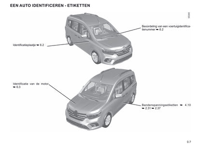 2021-2022 Renault Kangoo Owner's Manual | Dutch