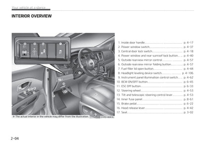 2018-2019 Kia Carnival/Sedona Owner's Manual | English