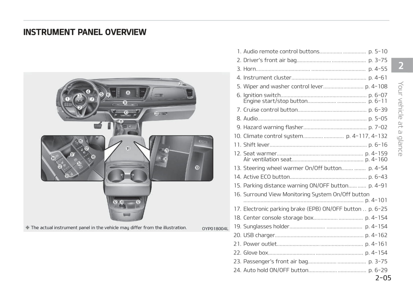 2018-2019 Kia Carnival/Sedona Owner's Manual | English