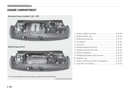 2018-2019 Kia Carnival/Sedona Owner's Manual | English