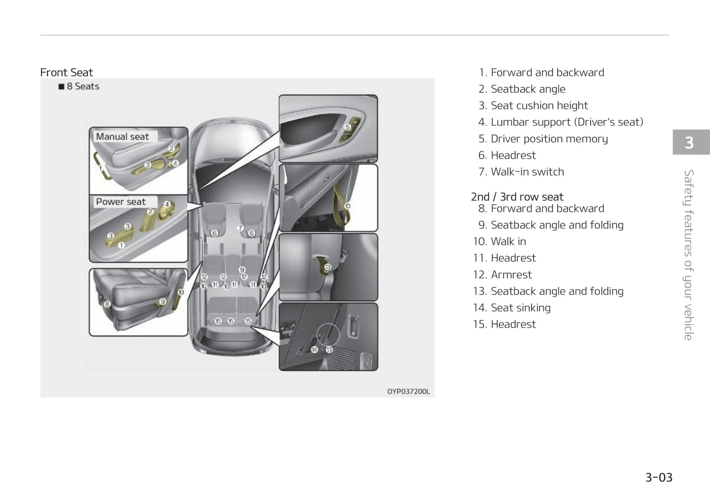 2018-2019 Kia Carnival/Sedona Owner's Manual | English