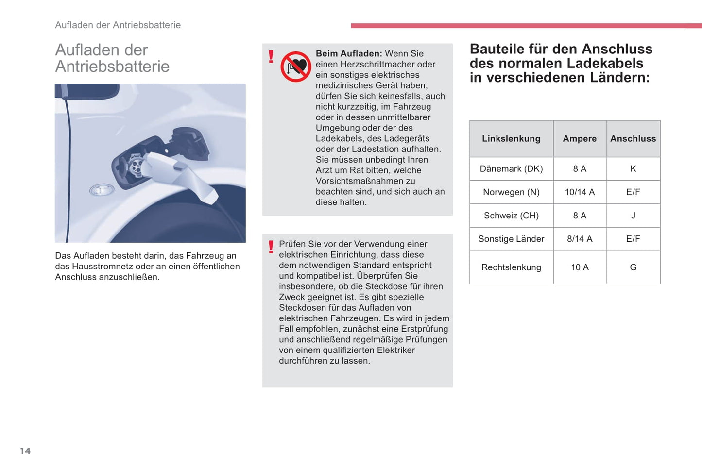 2016 Citroën e-Berlingo Multispace/Berlingo Electric Owner's Manual | German