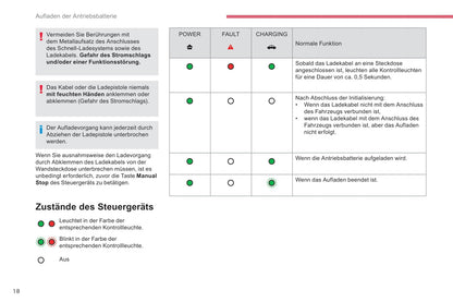 2016 Citroën e-Berlingo Multispace/Berlingo Electric Owner's Manual | German