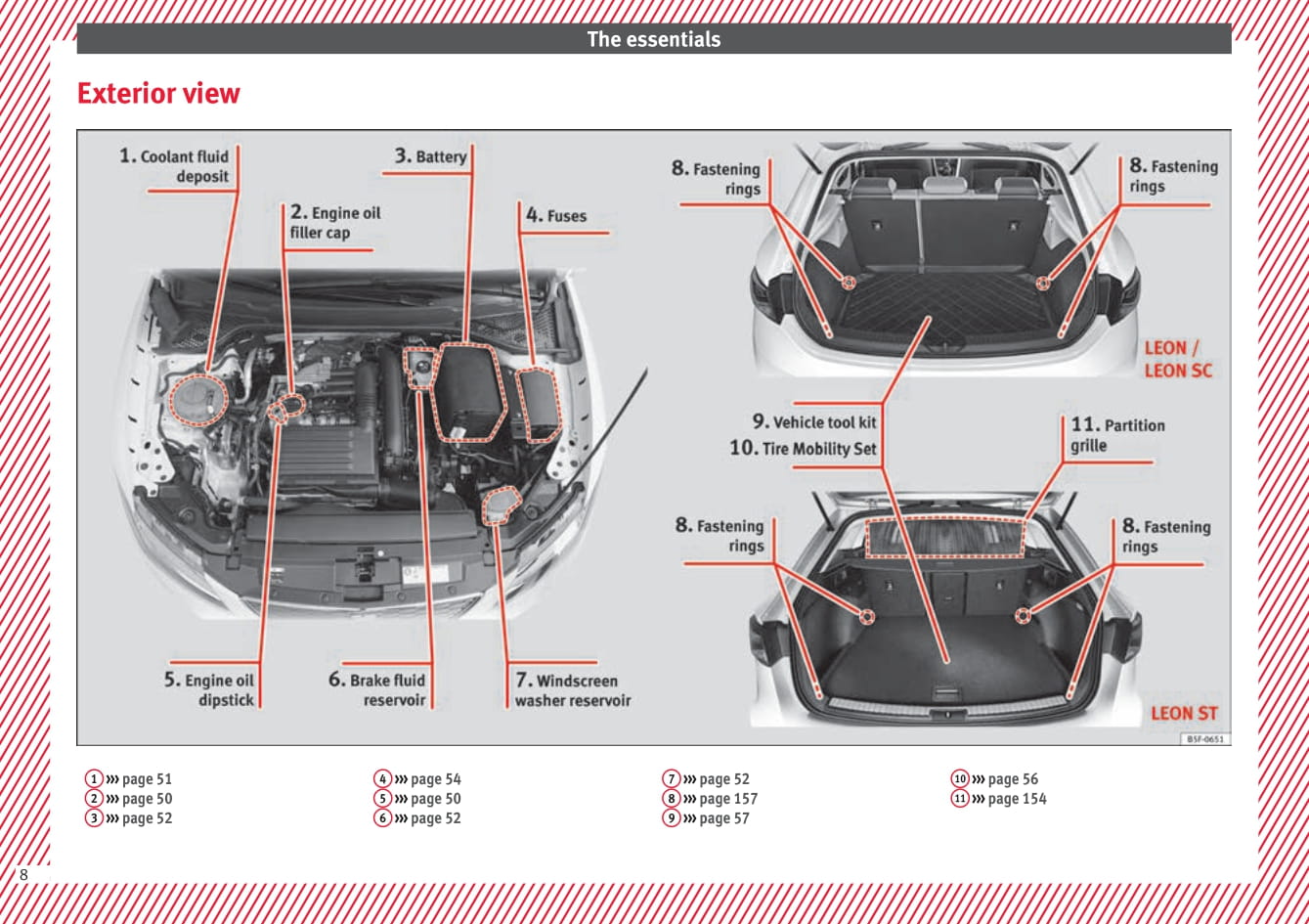 2017 Seat Leon Owner's Manual | English