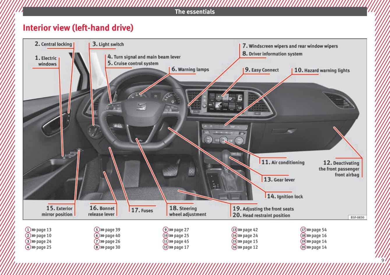 2017 Seat Leon Owner's Manual | English