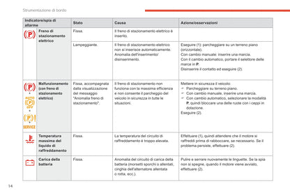 2018-2021 Citroën C4 SpaceTourer/Grand C4 SpaceTourer Gebruikershandleiding | Italiaans