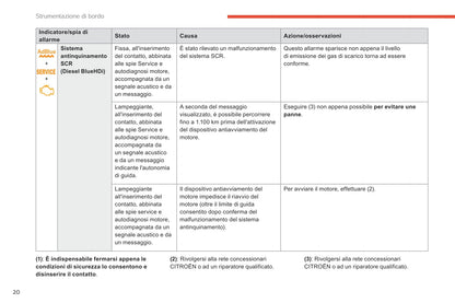 2018-2021 Citroën C4 SpaceTourer/Grand C4 SpaceTourer Gebruikershandleiding | Italiaans